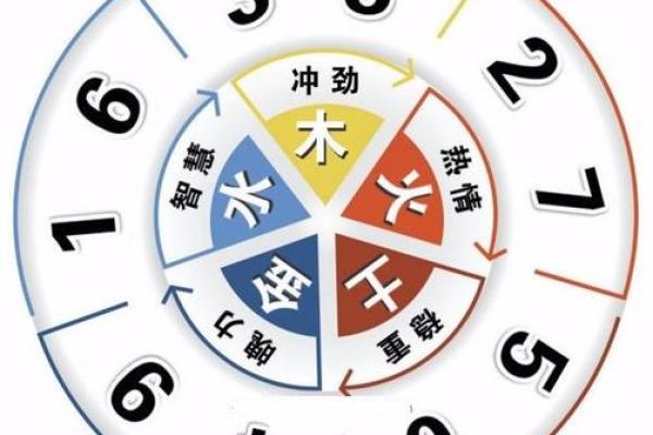 手机号测试吉凶