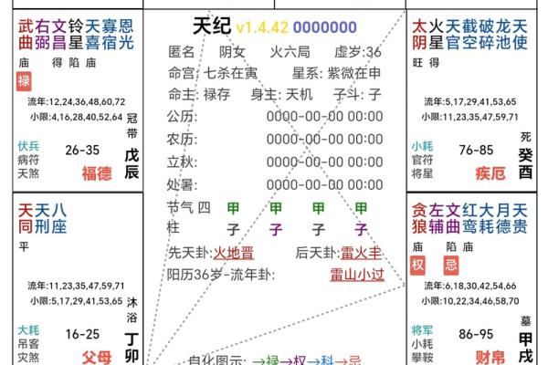 紫微斗数之父母宫与诸星，太阴星在父母宫是什么意思？