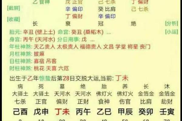 八字阴阳平衡如何算命