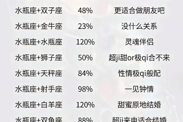 白羊水瓶配对指数 白羊水瓶合适在一起吗