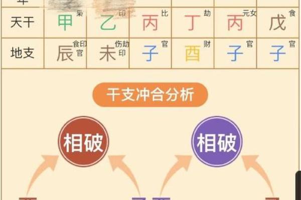 合婚八字辰戌相冲如何化解