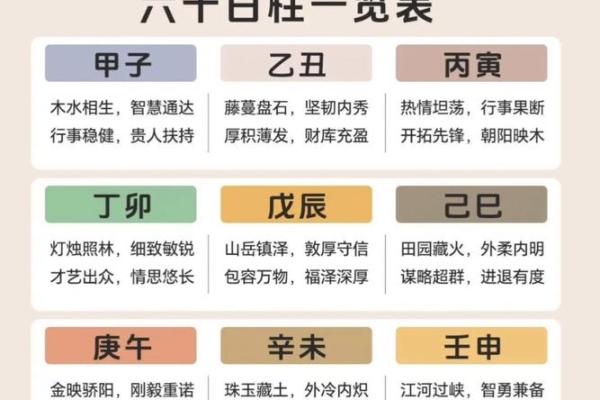 八字理解