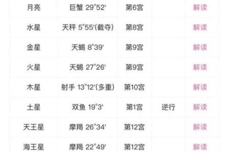没有出生时间查月亮星座准吗