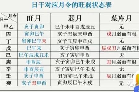 八字身强身弱在线查询 如何通过八字身强身弱在线查询判断自己命运中的身体健康情况