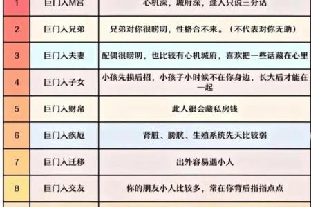 紫微斗数之后天运势－－岁限的分析推断：大限入十二宫人事吉凶简