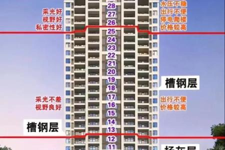 教你购房如何看风水