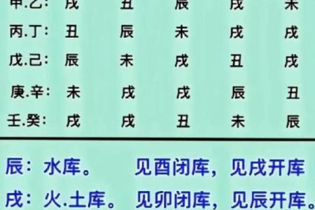 八字阴阳平衡如何算命