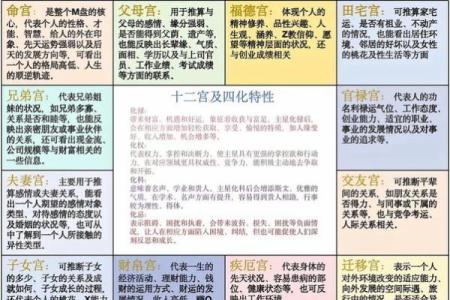 紫薇斗数迁移宫看