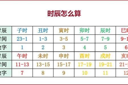 八字排盘详解破解版