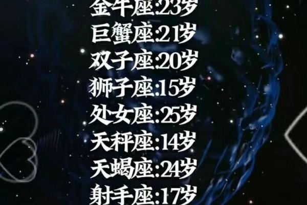 十二星座谁一言不合就对朋友卖萌