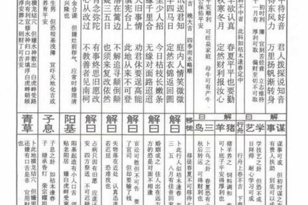 佛祖灵签详解46签详解