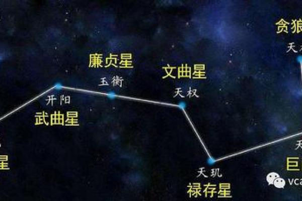 低调破解紫薇斗数