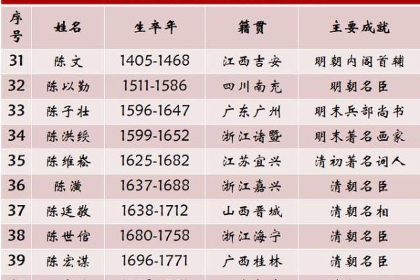 姓宰的名人-姓名学-华易算命网姓名
