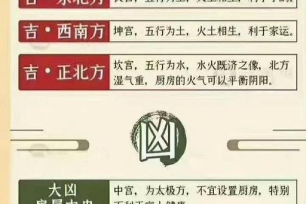 灶的方位吉凶