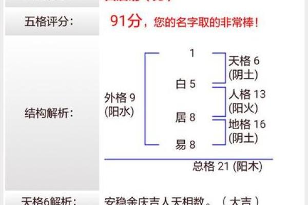 名字测分打分免费测试