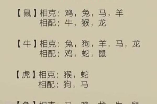 生肖查询：1998年属什么生肖配对