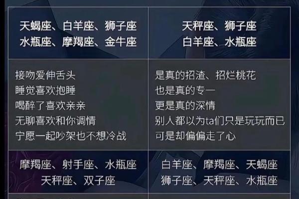 十二星座适合的名字是什么