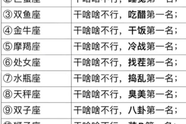 十二星座适合的名字是什么