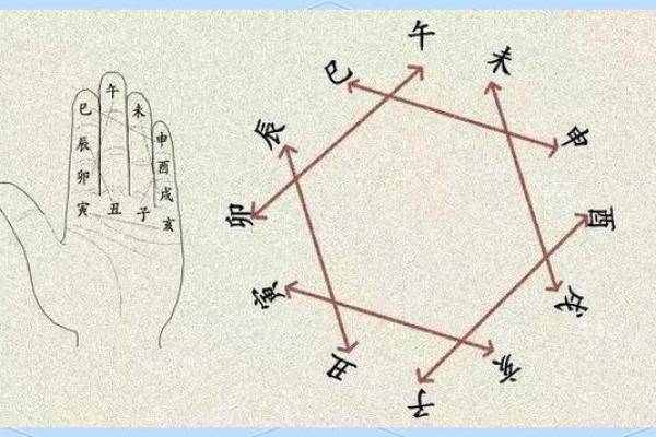 算命天灾星
