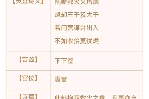 观音灵签第四签问复合