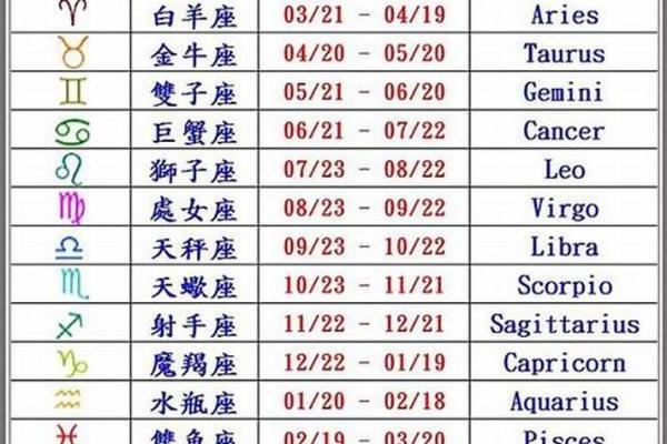 上帝是什么星座 星座表十二星座查询