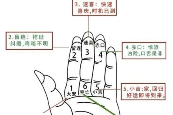 小六壬可以算吉日，小六壬可以算吉日嘛？