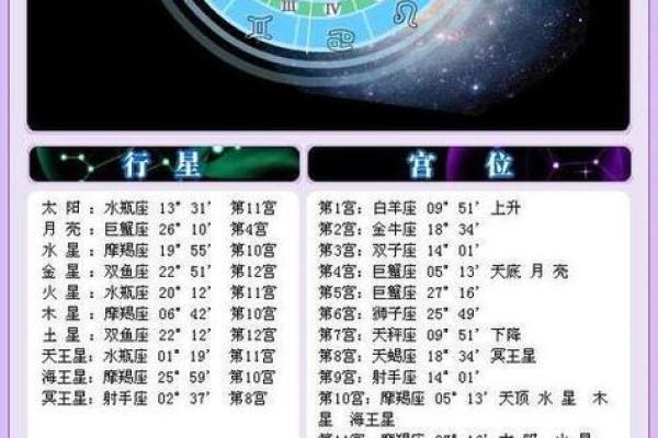 太阳和上升星座一样好吗