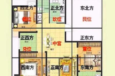 南方西边套房子风水好吗