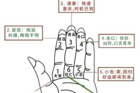 小六壬可以算吉日，小六壬可以算吉日嘛？