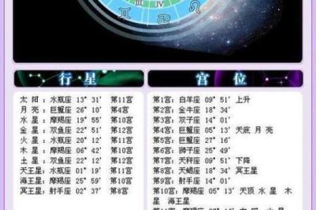 太阳和上升星座一样好吗