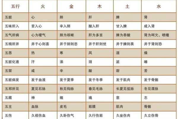 八字木多的人需要多注意哪方面呢