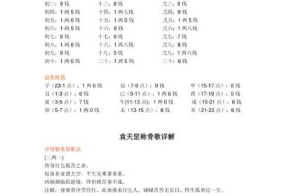 更新#称骨算命之逆天改命#袁天罡#AI生成悬疑、鬼怪连载小说#