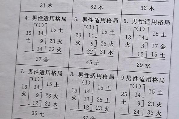 姓名笔画配对靠谱吗 姓名笔画搭配？