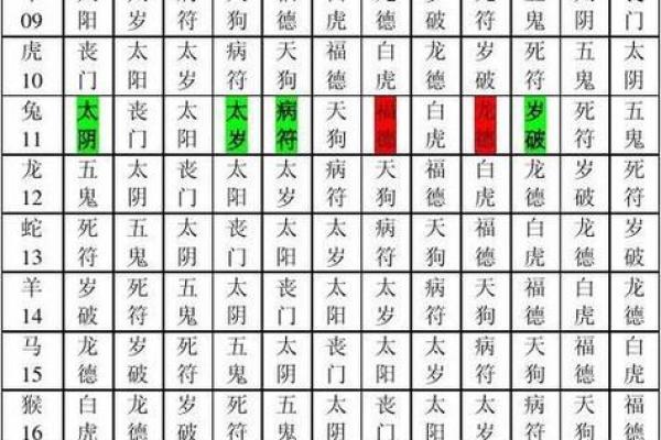 绝不外传算命口诀 百发百中