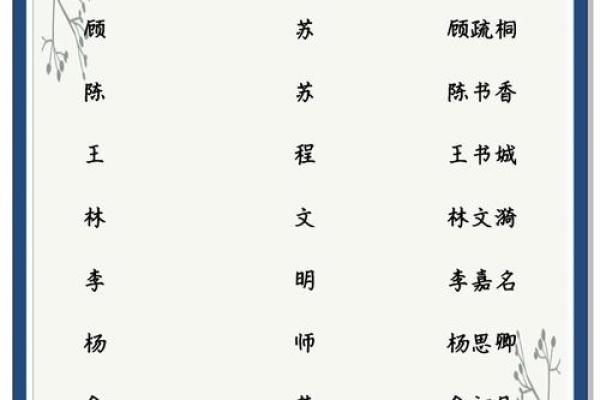 宝宝起名与父母配对