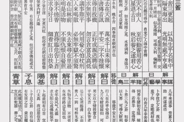 佛祖灵签福气