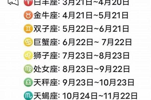 农历11月1星座运势