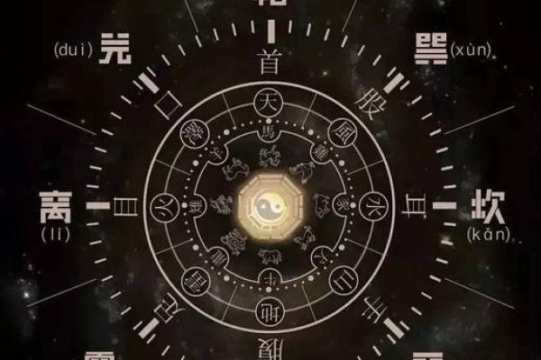 安康查生辰八字
