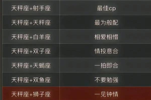 天秤女老公星座排名及相容星座大揭秘