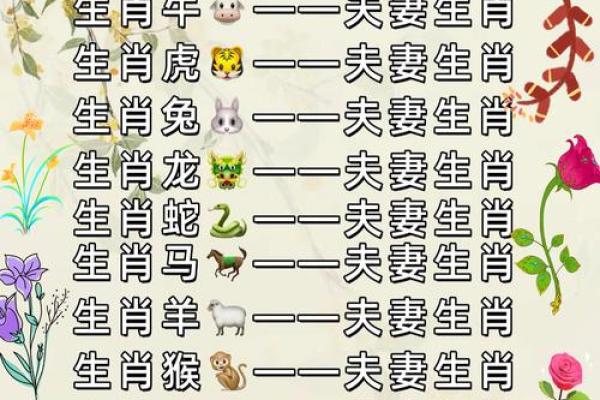 十二生肖男生姓名配对 十二生肖男生姓名配对图？