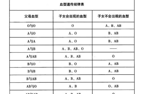 最容易出学霸的血型有哪些呢