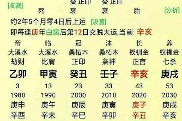 八字命理之正官详解