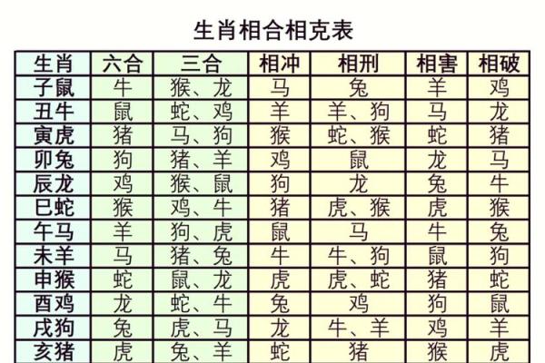 生肖配对：属马的和什么属相最配