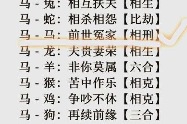 生肖配对：属马的和什么属相最配