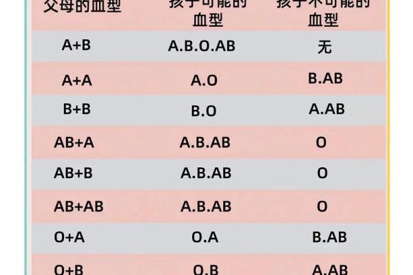 智商高的血型有哪些呢