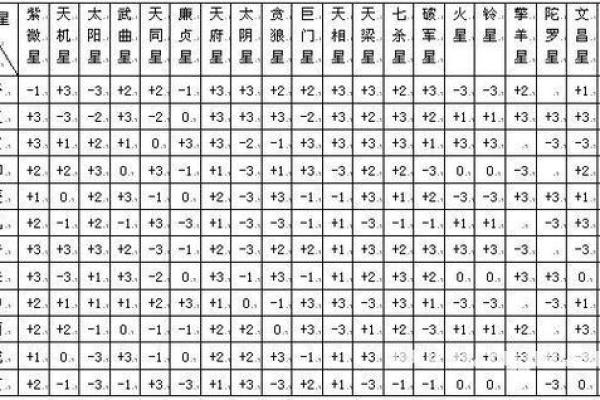 紫薇斗数对盘