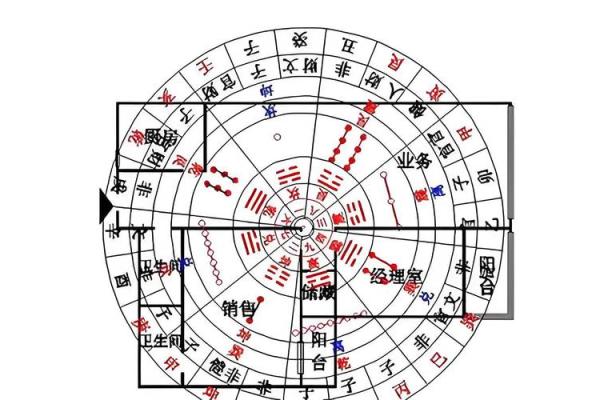 实用风水：办公室风水八大要点