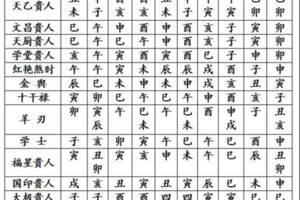 八字算命神煞免费,免费八字排盘查神煞
