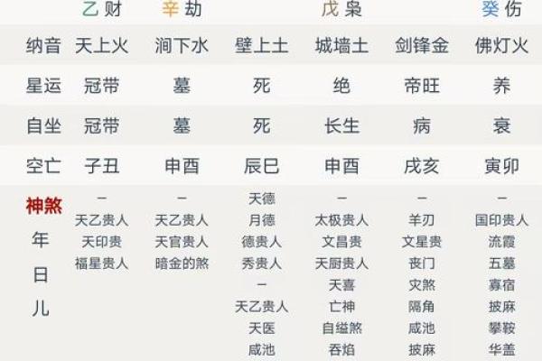 八字看子时,子时去世