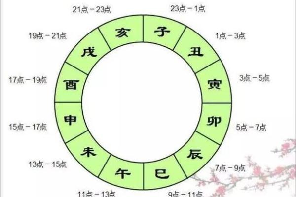 八字看子时,子时去世